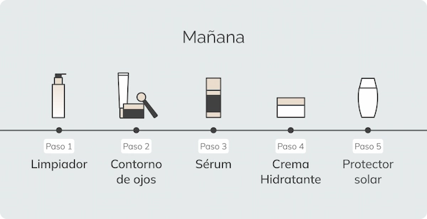 Pasos de rutina de skincare de día