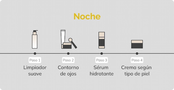 Pasos de rutina de skincare de noche